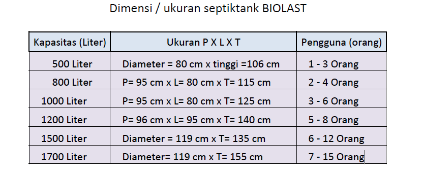 dimensi ukuran septictank 2017